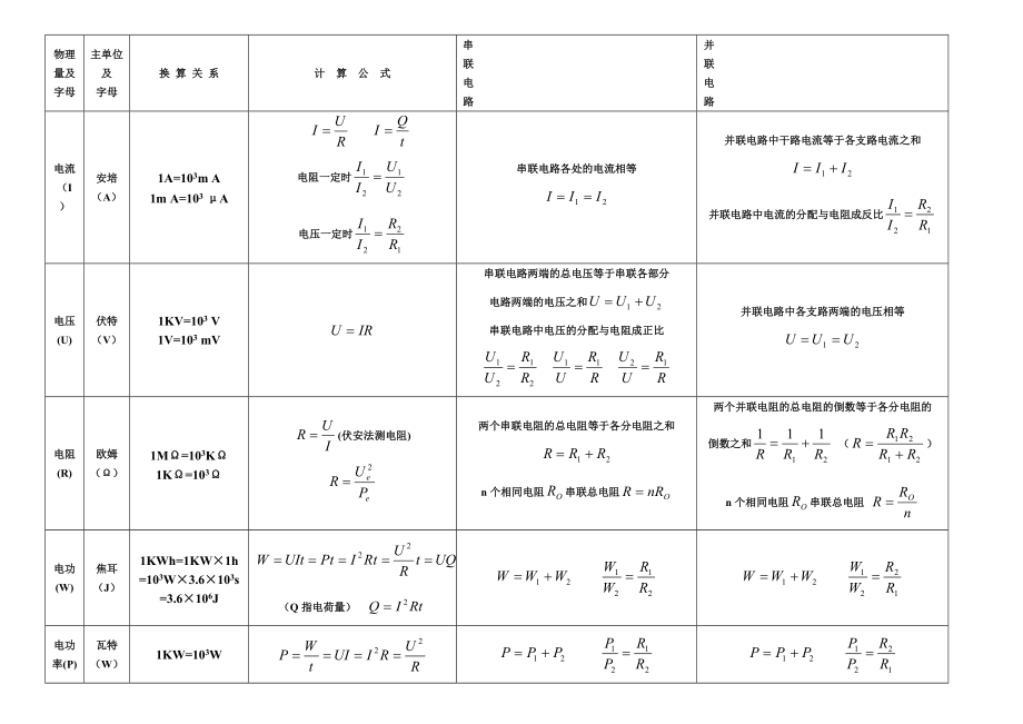 公式物理器编辑器怎么用_物理公式编辑软件_物理公式编辑器