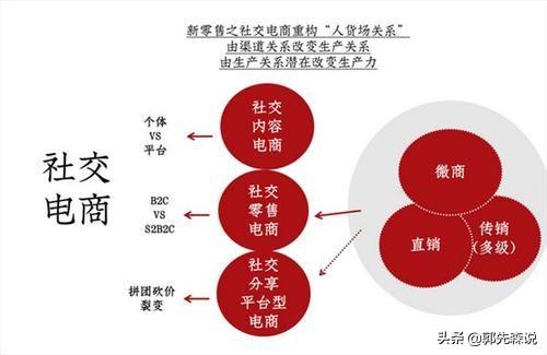 社区和嘎查的区别_哇嘎成个人社区小说_哇嘎社区8