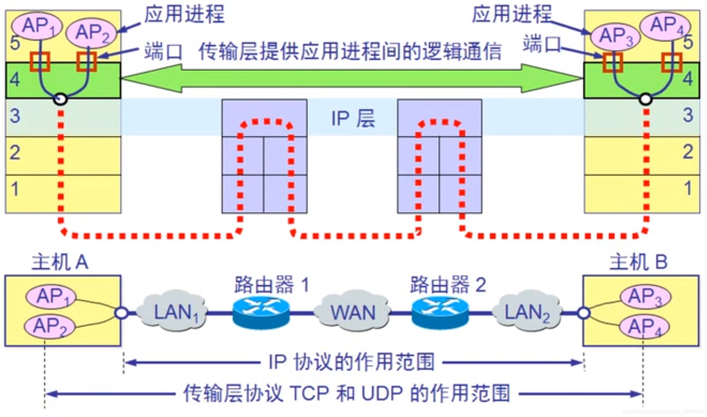 活跃期是指_1433活跃ip段_活跃期一般多少小时