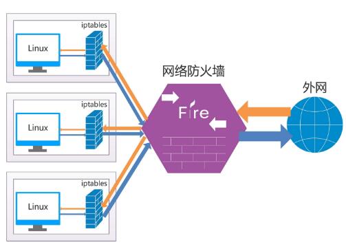 免费ddos防火墙_防火墙免费下载安装_防火墙免费版下载