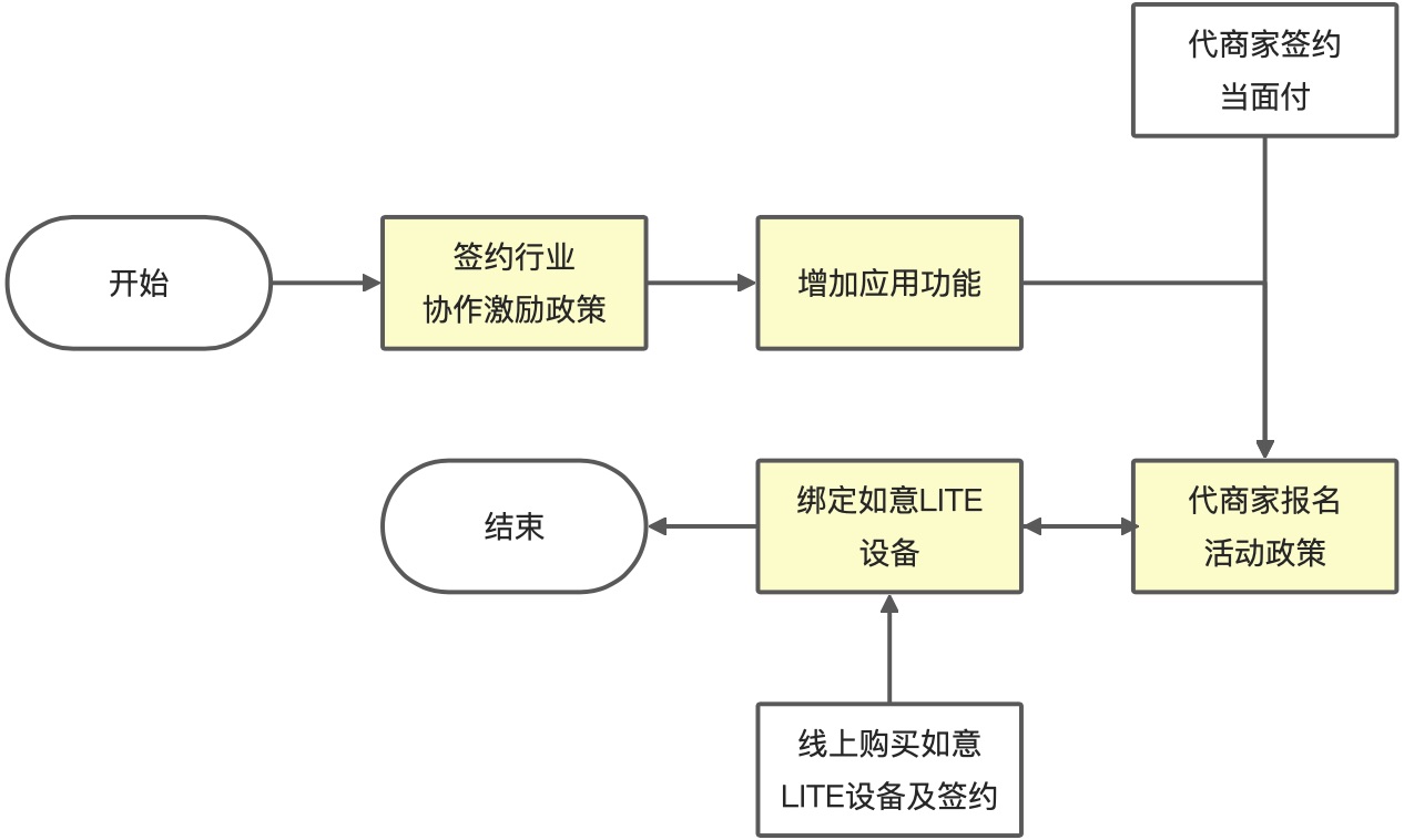 akqq业务全亮补丁怎么用_akqq业务全亮补丁免费下载_akqq业务全亮补丁