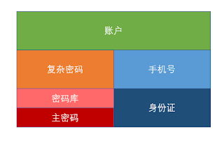 115网盘账号密码_115网盘账号密码百度贴吧_账号网盘密码115是什么