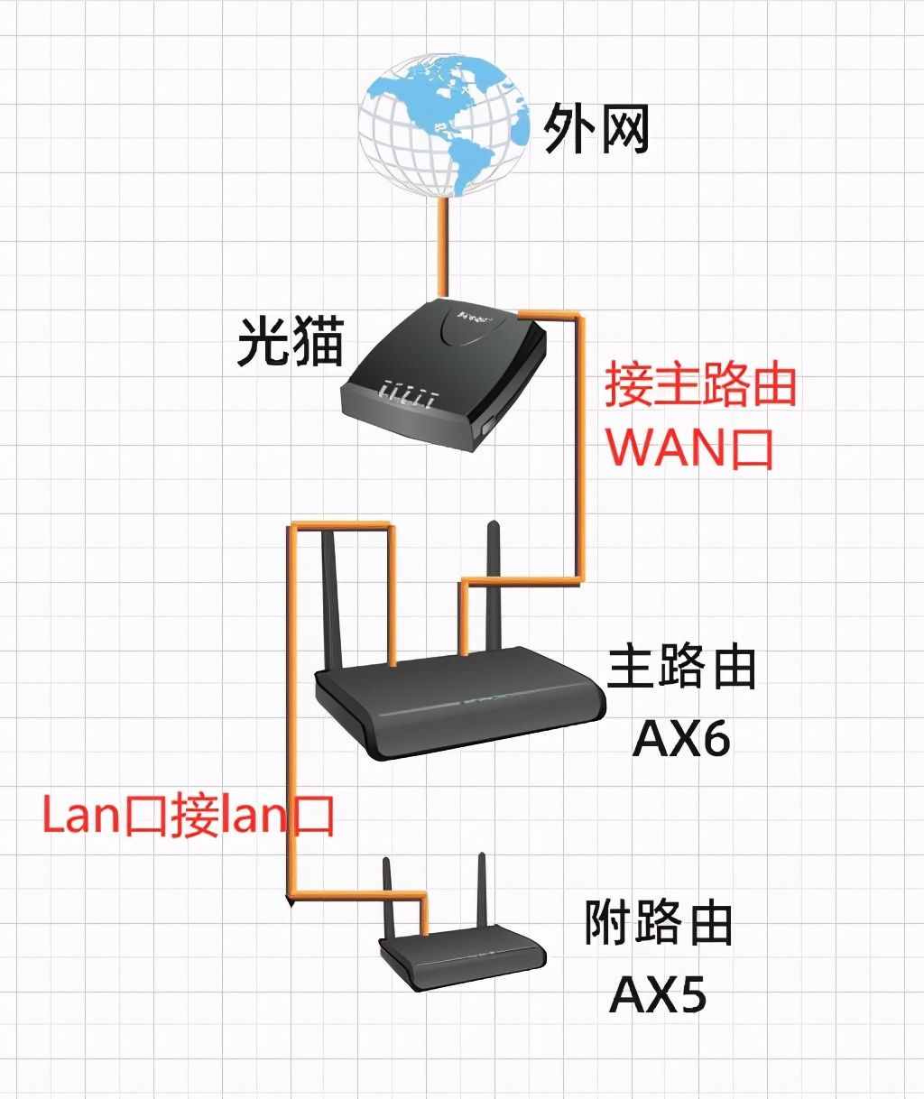 万能调制解调器驱动_万能调制器驱动解调怎么用_万能调制器驱动解调方法