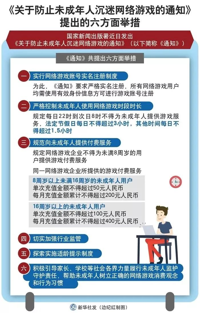 盛大防沉迷补填_盛大防沉迷填写_盛大账号安全中心app