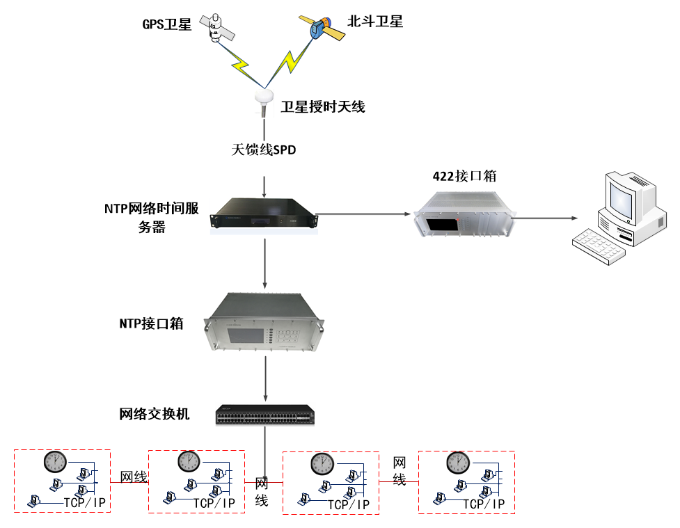 皮皮 网络连接失败_连接失败是什么_连接网络失败是什么原因