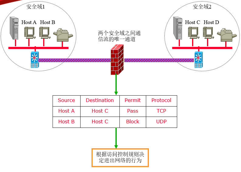 天网防火墙是不是杀毒软件_天网防火墙安装_天网防火墙 破解版