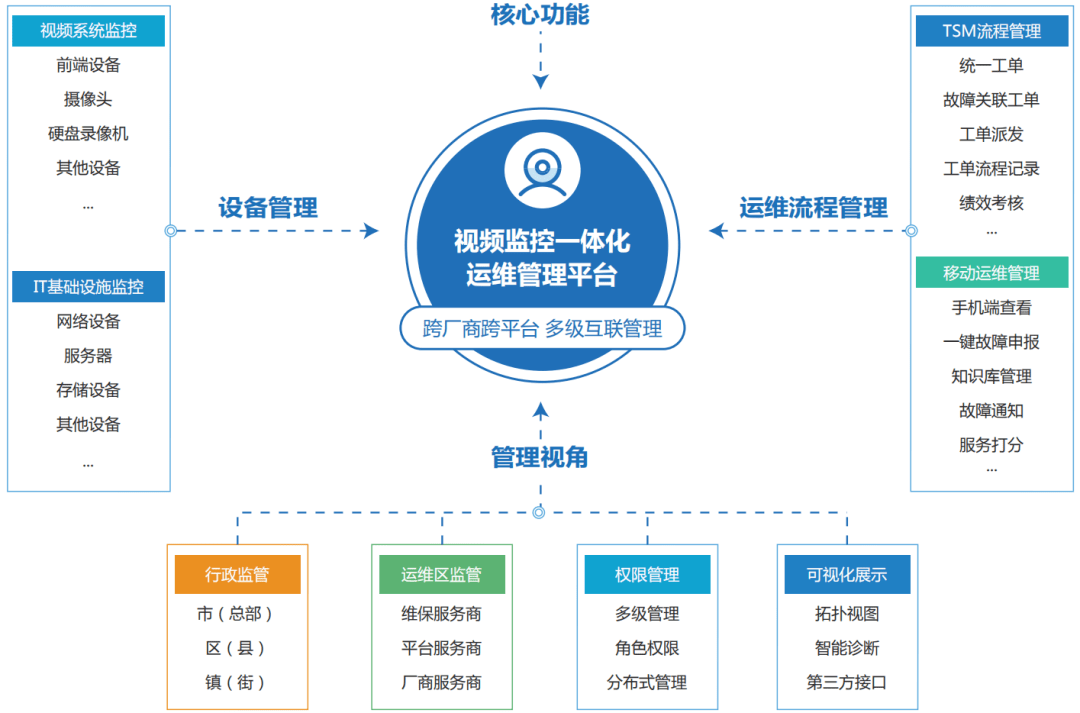 聚生网管收费标准_聚生网管2010_聚生网管使用教程