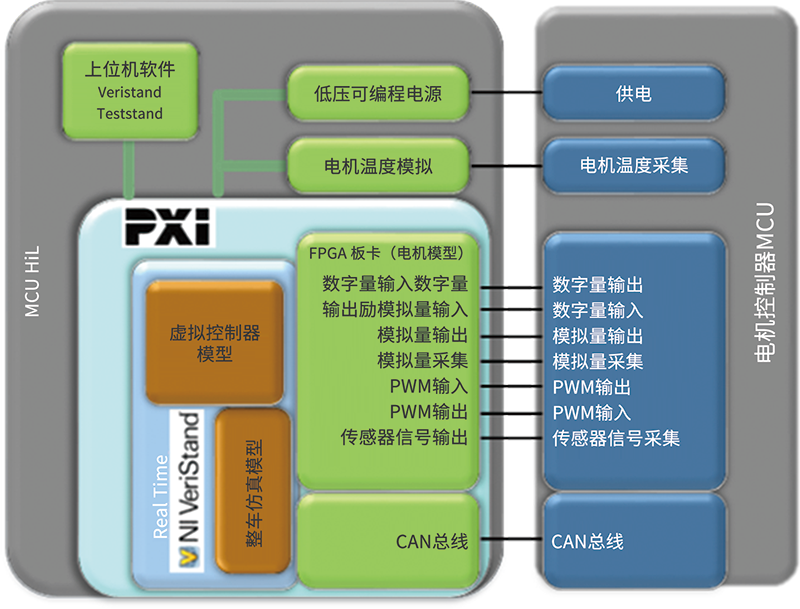 星际apm150_星际争霸探测器_星际apm测试器