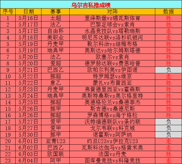 龙之谷vip等级_龙之谷vip等级各是多少钱_龙之谷vip等级权益