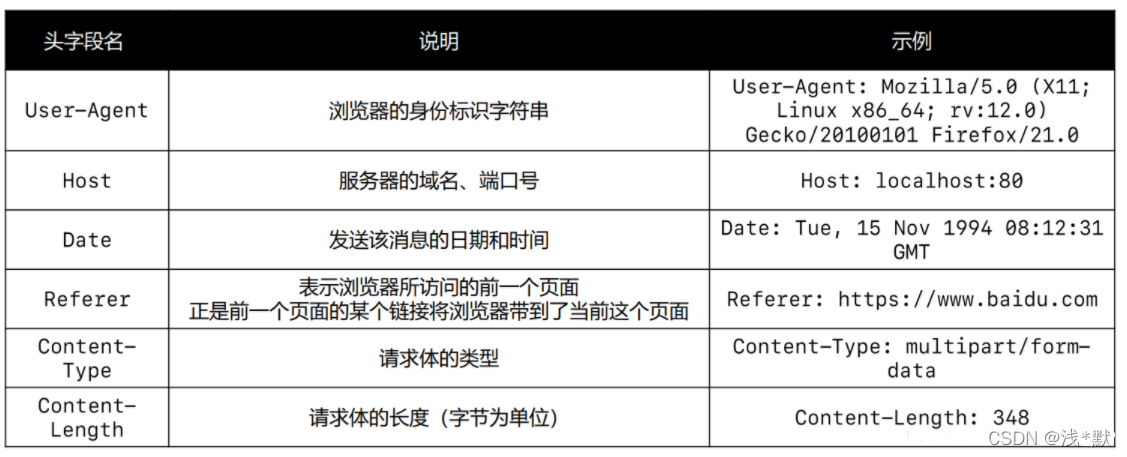 为什么越来越多的人喜欢用oxc00000ba这种无聊的用户名？