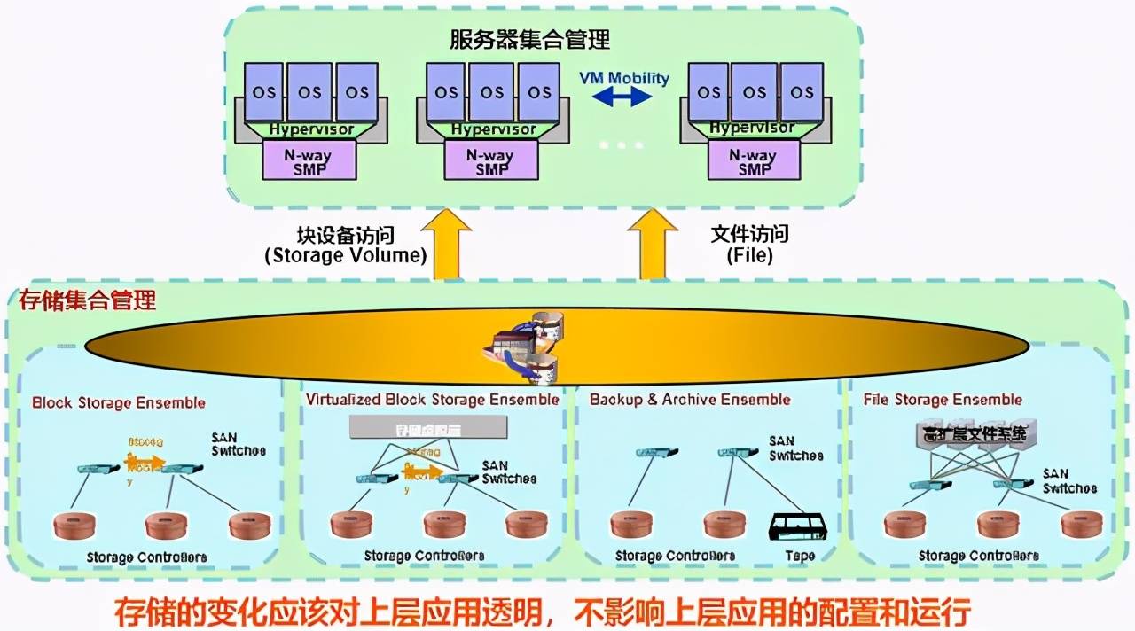 虚拟软盘制作_虚拟软盘命令_虚拟软盘