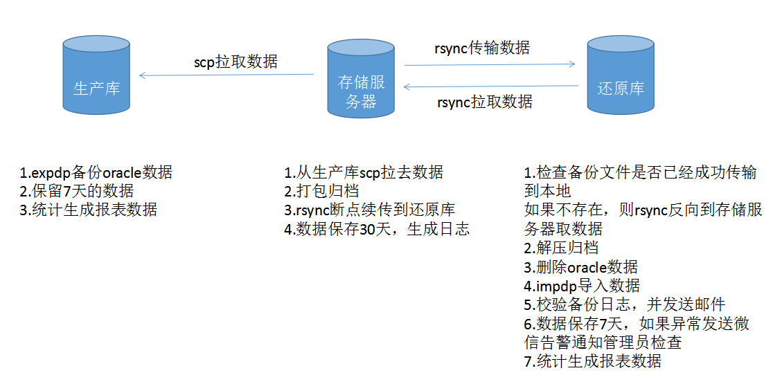 数据库管理者：数据安全挑战与技术应对