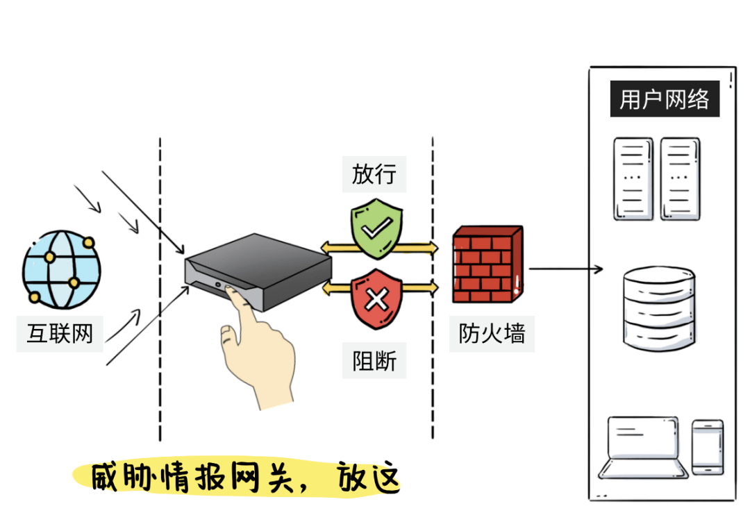 防火墙免费版下载_防火墙免费下载安装_免费ddos防火墙