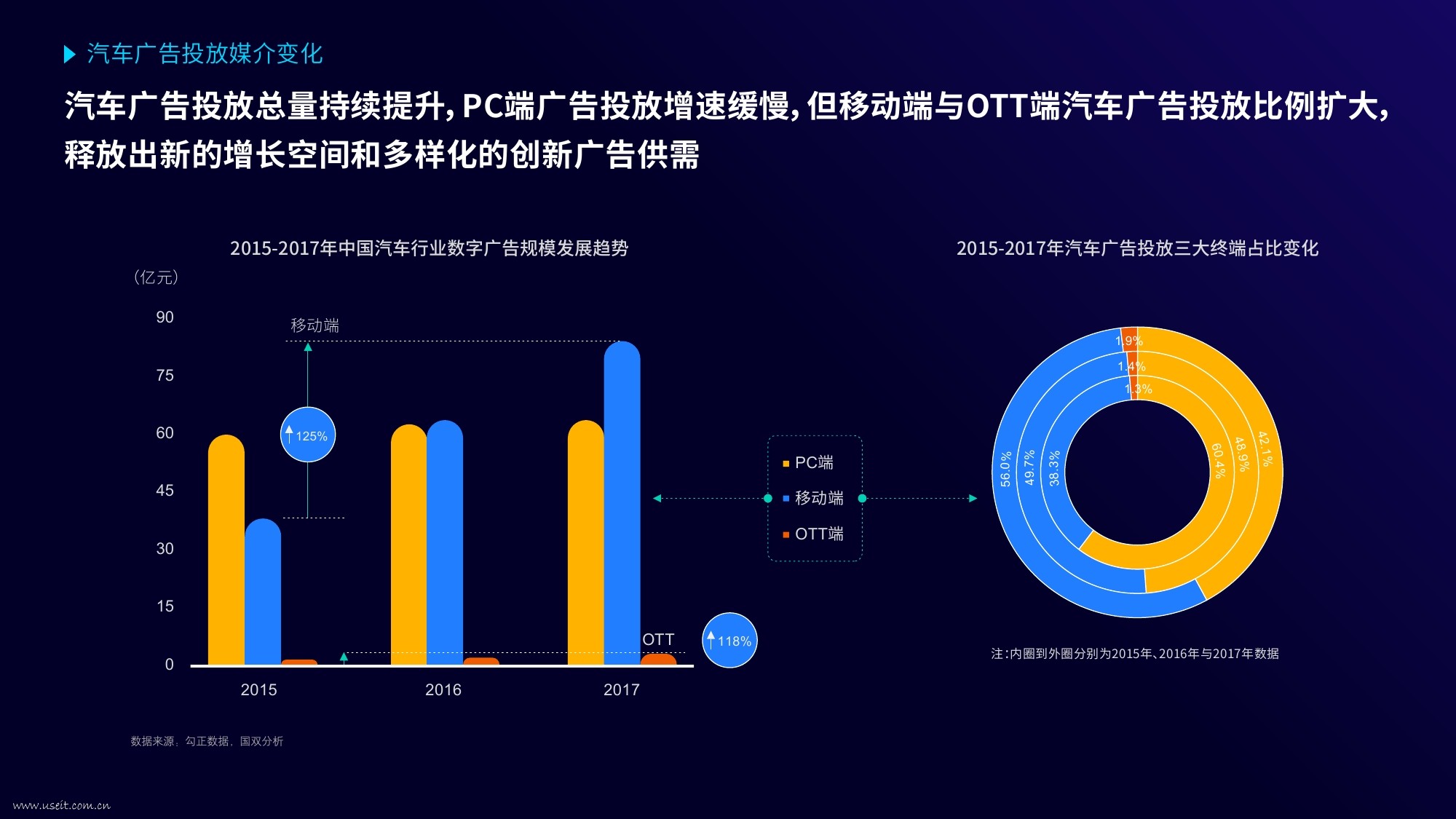 直通车恶意点击器_直通模块_直通车点击器