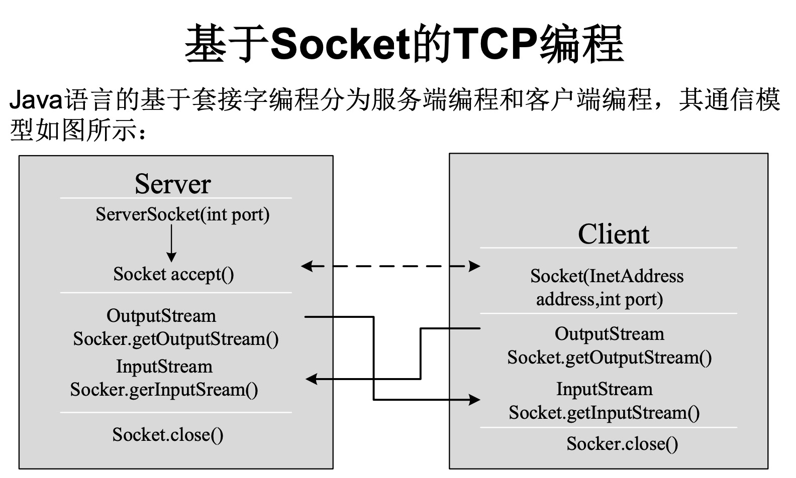 活跃期一般多少小时_1433活跃ip段_活跃期是指