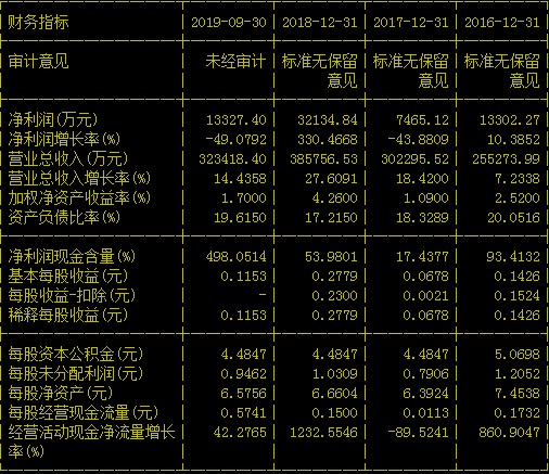 现金网排名_现金排行榜手机端_现金排行app