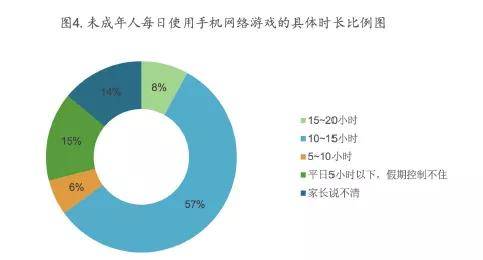 盛大账号申诉_盛大账号防沉迷_盛大游戏账号管理