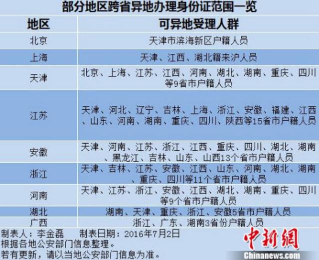 真实姓名和证件号码游戏_游戏身份证号码和姓名_姓名及身份证号码游戏