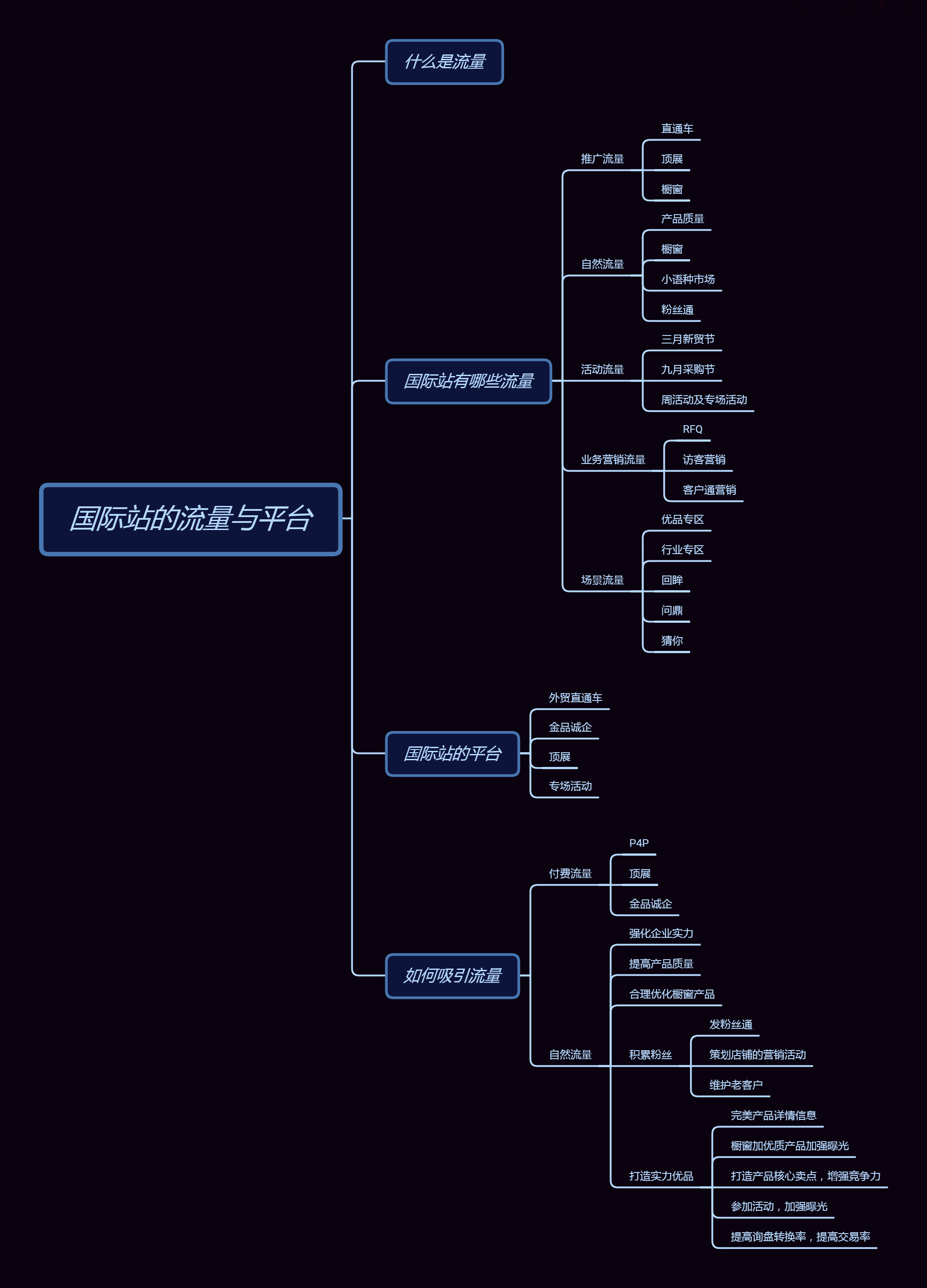 淘宝直通车点击收费标准_淘宝直通车助手_淘宝直通车点击器