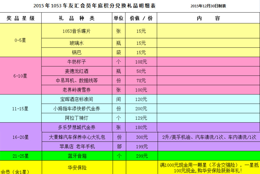 qq群积分是什么意思_qq群积分_qq群等级积分