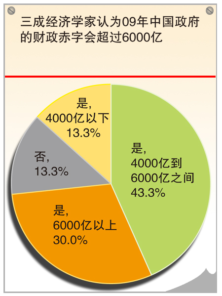 赤字是什么意思_三国志资金收支_三国志12财政赤字