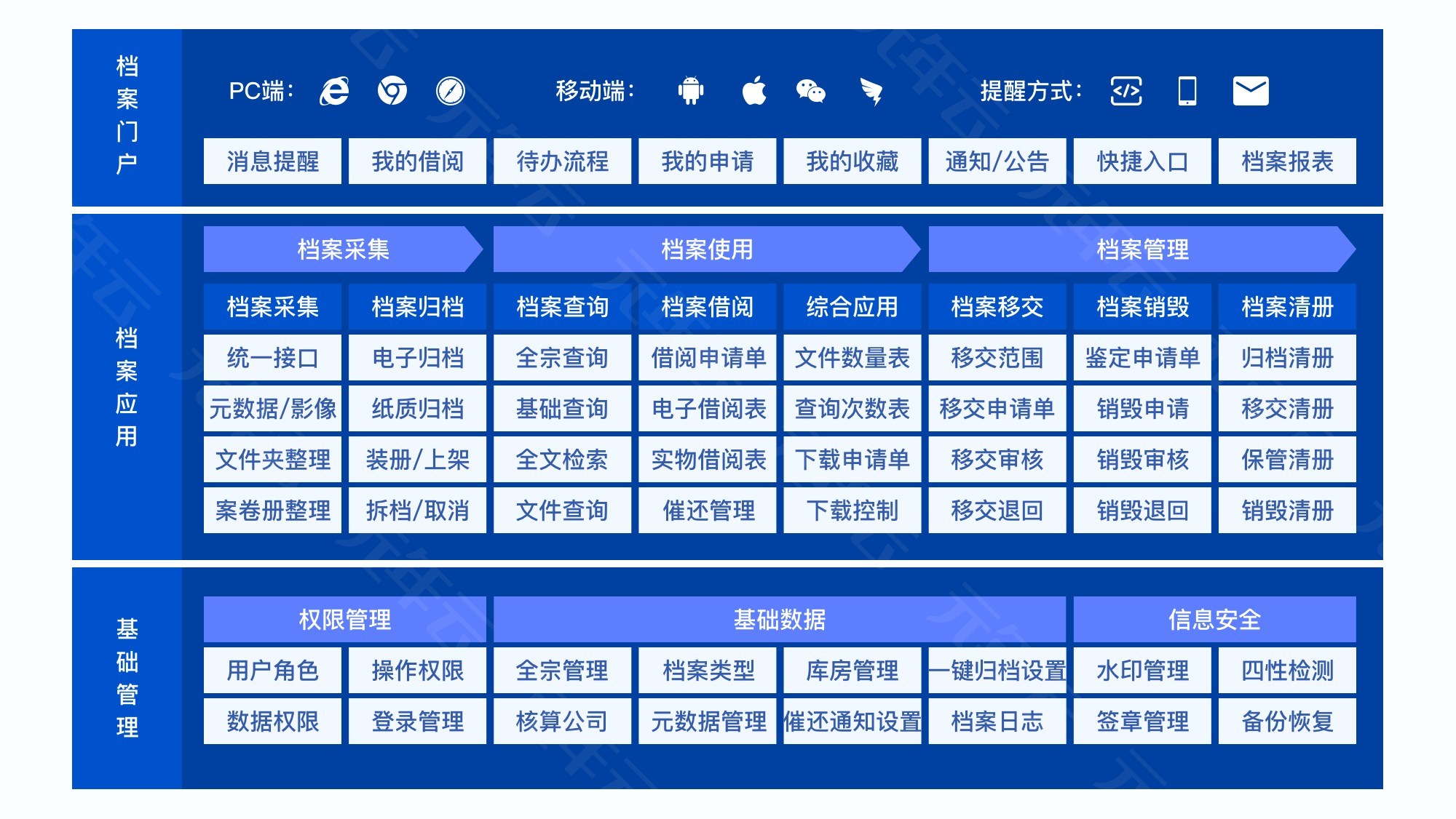 存档损坏怎么修复_存档已损坏无法载入_勿忘我存档损坏