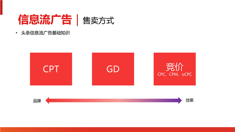 CPM：游戏广告的费用密钥