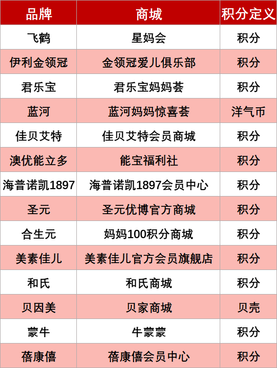 等级积分攻略：如何在QQ群中快速提升活跃度