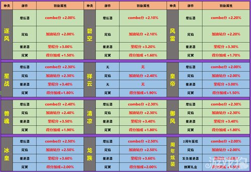 qq飞车加成怎么弄_qq飞车活跃加成表_qq飞车活跃加成怎么搞