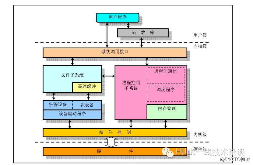 天下3连接超时_天下3连接超时_天下3连接超时