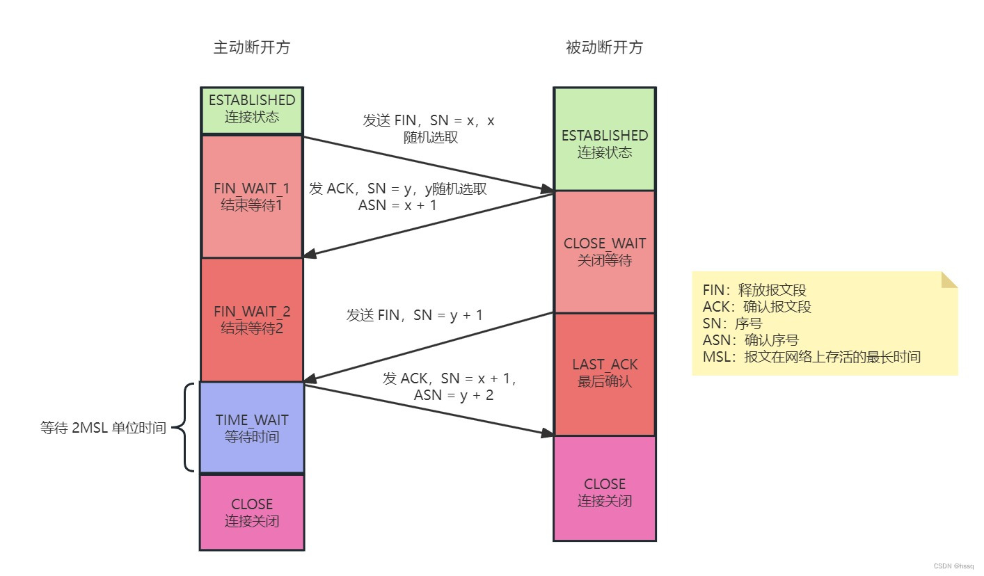 天下3连接超时_天下3连接超时_天下3连接超时