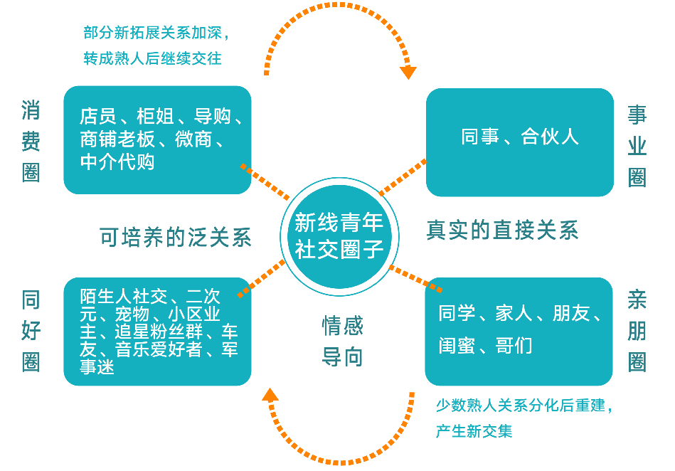 qq聊天记录怎么删除干净_qqliao_qq聊天背景怎么恢复默认白色