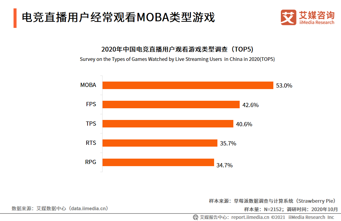 神仙道万妖皇培养 终极万妖皇之路：选择、捕捉、提升，成就巅峰