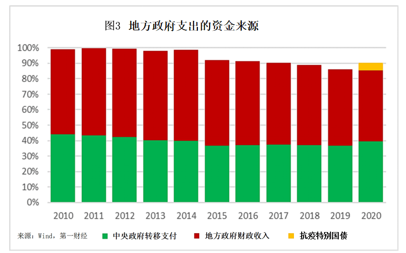 赤字是什么意思_三国志12财政赤字_三国志资金收支