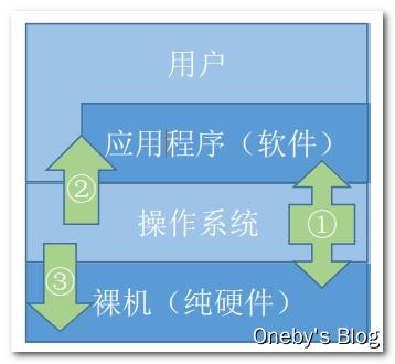 塞班论坛个人闲置_5800塞班论坛_塞班5230论坛