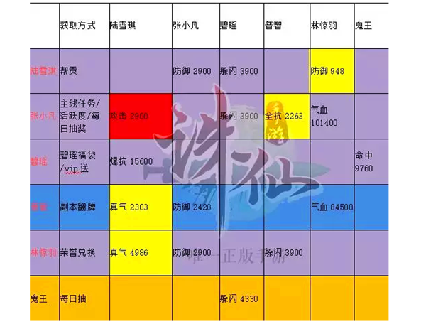 诛仙忠义值_诛仙忠义值怎么获得_诛仙忠义值500万要捐多少