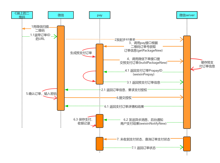 delphi7序列号_序列号查询苹果_序列号查询苹果官网