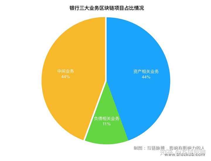 wow虚空银行_虚空银行在哪_虚空银行