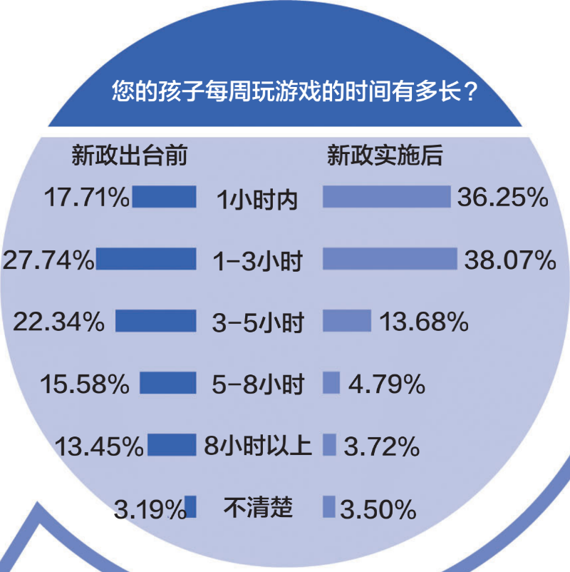 问道有防沉迷吗_问道防沉迷_问道防沉迷认证网址