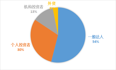 sd敢达加速精灵3.0_sd敢达开变速精灵_精灵变速器