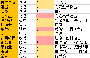 dnf攻击类型转换错了会怎样_dnf转换属性在哪里_dnf攻击类型转换