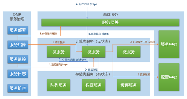 解锁DNF升级秘籍：轻松解决游戏升级失败