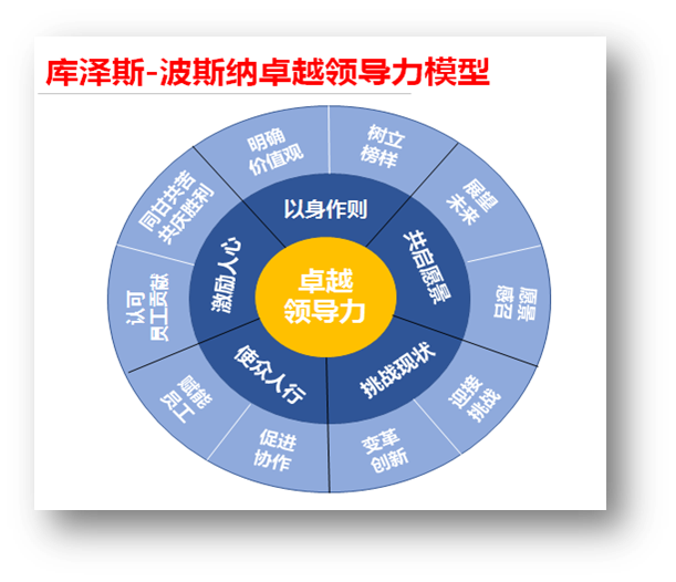 桃园升级技能有什么用_桃园技能一览_桃园技能怎么升级