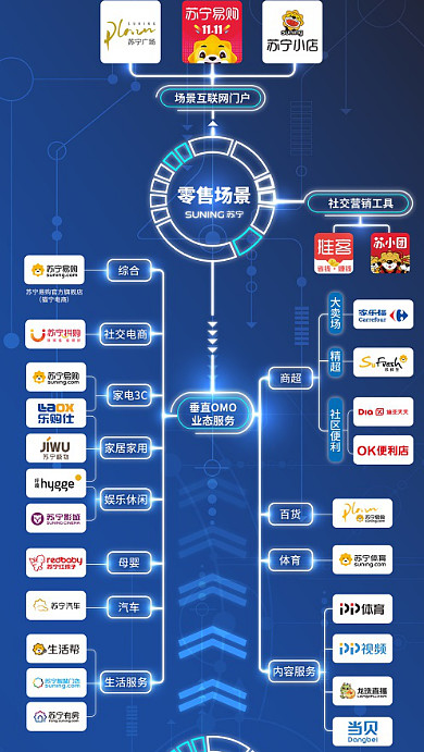 易购客：数字时代新宠，零售界的颠覆者