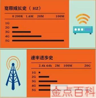 英特尔mywifi_英特尔mywifi下载_英特尔mywifi技术是什么