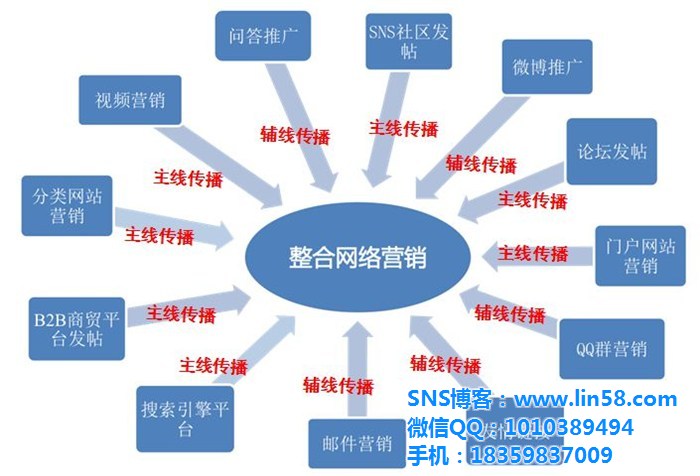 盛大推广员系统官网_盛大推广员_盛大广告语