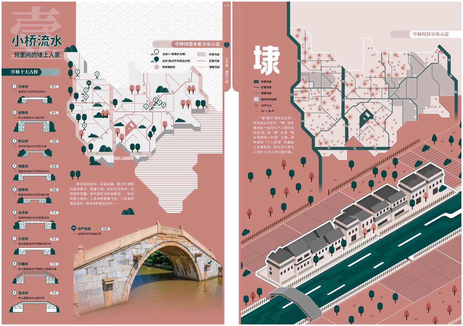 城市攻略软件_特大城市2011攻略_城市攻略是什么意思