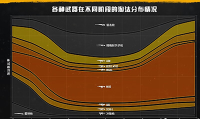 伤害统计不见了_伤害统计和战斗统计_伤害统计不统计