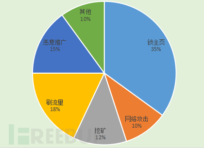 晨枫u盘维护_u盘的维护_u盘系统维护工具怎么用