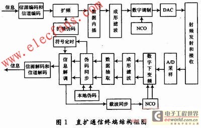 无线软件开发工程师_无线ap软件_无线软件工程师是干嘛的